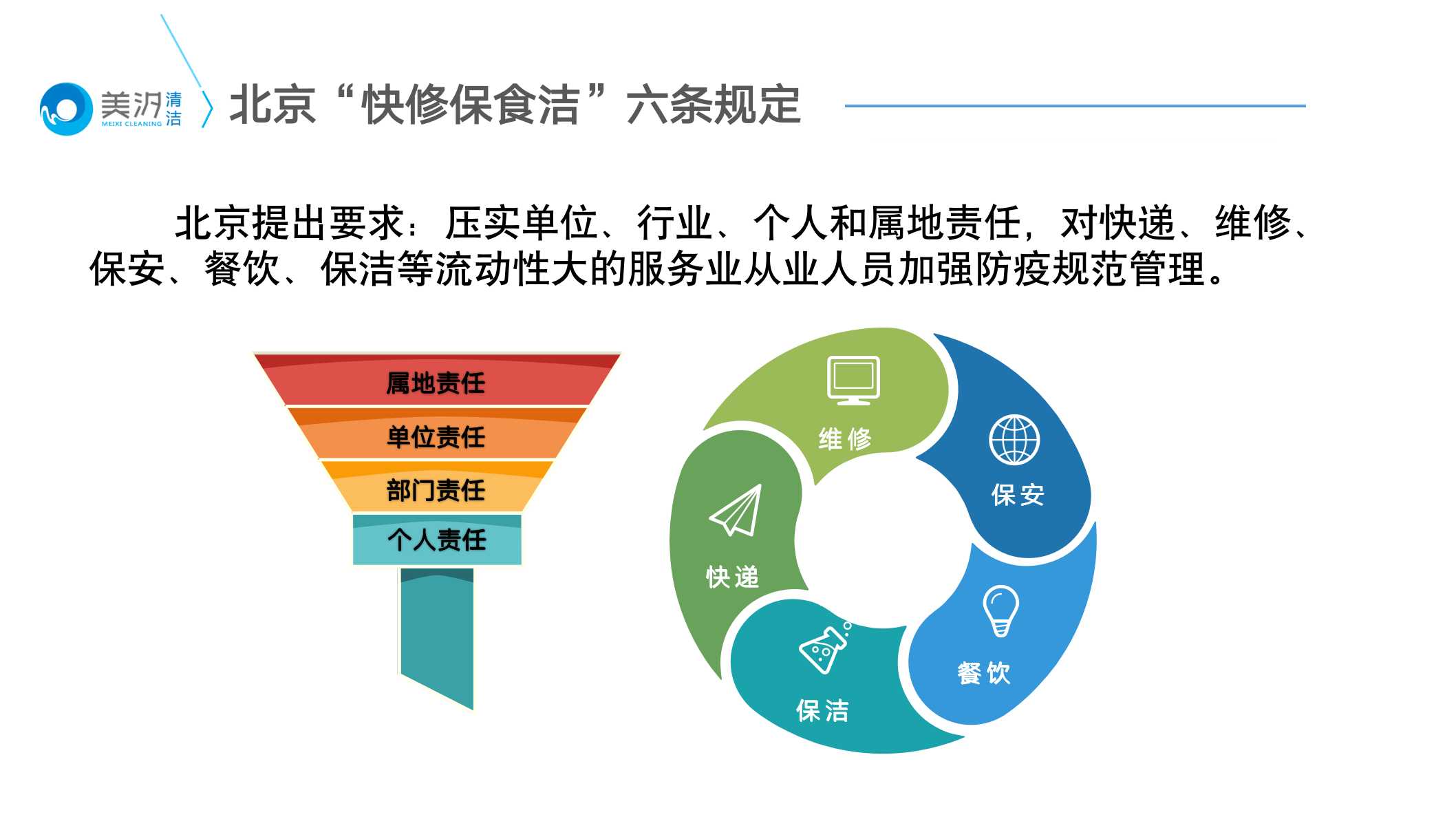 落實(shí)北京六條防疫管理措施，美汐清潔召開線上會議